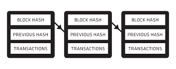 estructura blockchain