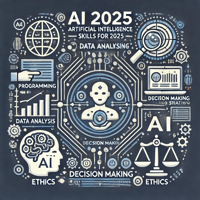 Infografía sobre las habilidades clave en Inteligencia Artificial para 2025, incluyendo programación, análisis de datos, ética en IA y habilidades interpersonales.